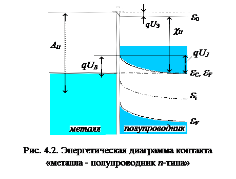 Контакт полупроводника с металлом - student2.ru