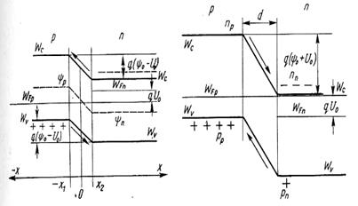 P-n переход при обратном смещении - student2.ru
