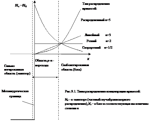 P-n переход при обратном смещении - student2.ru