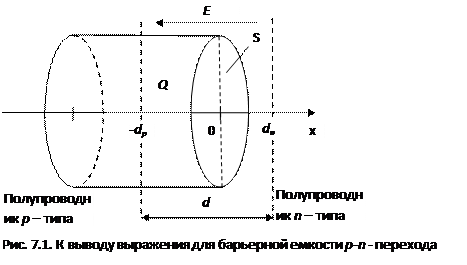 P-n переход при обратном смещении - student2.ru