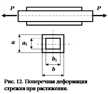 Перемещения и деформации при растяжении (сжатии) - student2.ru