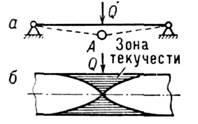 Плоское напряженное состояние - student2.ru