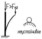 Понятие об устойчивости и критической силе - student2.ru