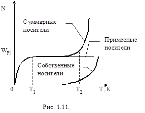 Примесные полупроводники - student2.ru