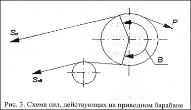 Проверка ширины ленты максимальному размеру кусковых материалов и штучных грузов во избежание их самопроизвольного сбрасывания при транспортировании - student2.ru