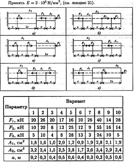 Расчетно-графическая работа №7. Расчёт продольных сил и нормальных напряжений - student2.ru