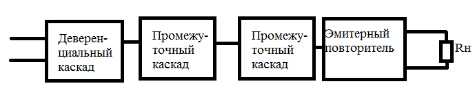 Усилители постоянного тока (УПТ): требования к характеристикам УПТ, АЧХ, дрейф нуля - student2.ru