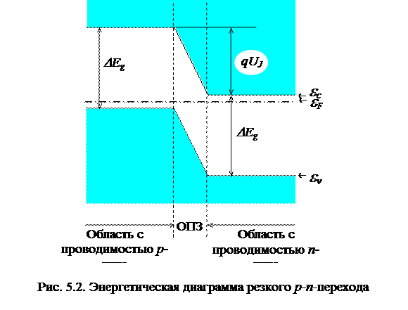 Электронно-дырочный переход: образование и параметры - student2.ru