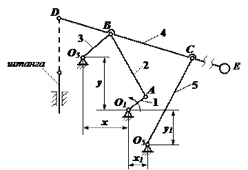 Задание № 11. Двухкулисный механизм - student2.ru
