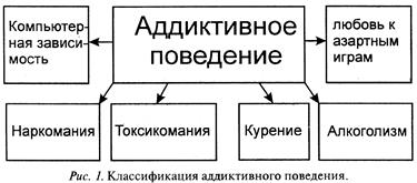 Аддиктивное поведение и его профилактика - student2.ru