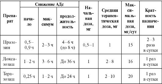 Агонисты имидазолиновых рецепторов - student2.ru