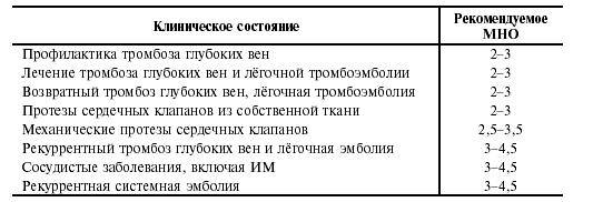 активированное частичное тромбопластиновое время - student2.ru