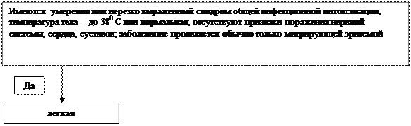 Алгоритм по диагностике клещевого иксодового боррелиоза - student2.ru