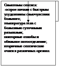 Алгоритм по диагностике тифоподобной и септической форм сальмонеллеза - student2.ru