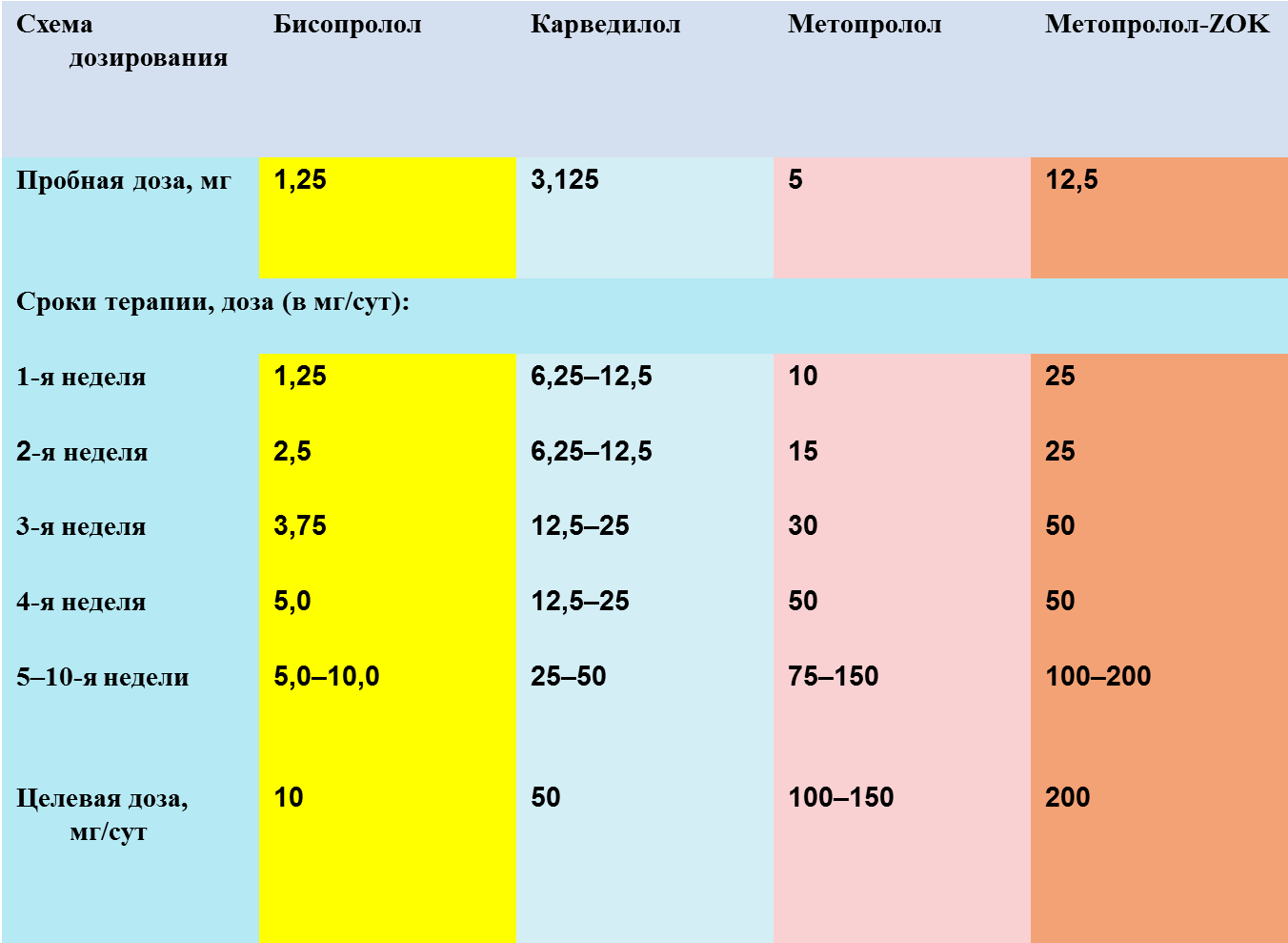 Алгоритм постановки диагноза хронической сердечной недостаточности - student2.ru