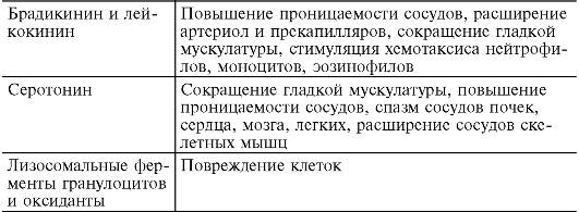 Аллергические реакции, развивающиеся по I типу гиперчувствительности - student2.ru