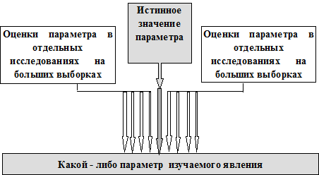 Аналитические эпидемиологические исследования. - student2.ru