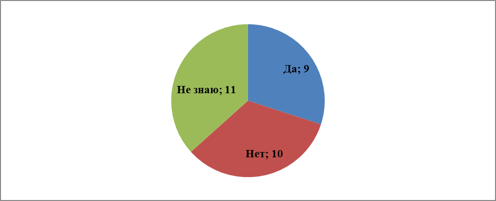 Анализ анкетирования медицинских сестер клиники - student2.ru