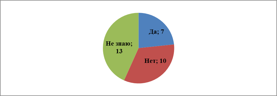 Анализ анкетирования медицинских сестер клиники - student2.ru
