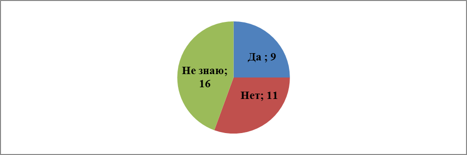 Анализ анкетирования медицинских сестер клиники - student2.ru