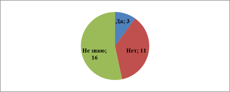 Анализ анкетирования медицинских сестер клиники - student2.ru