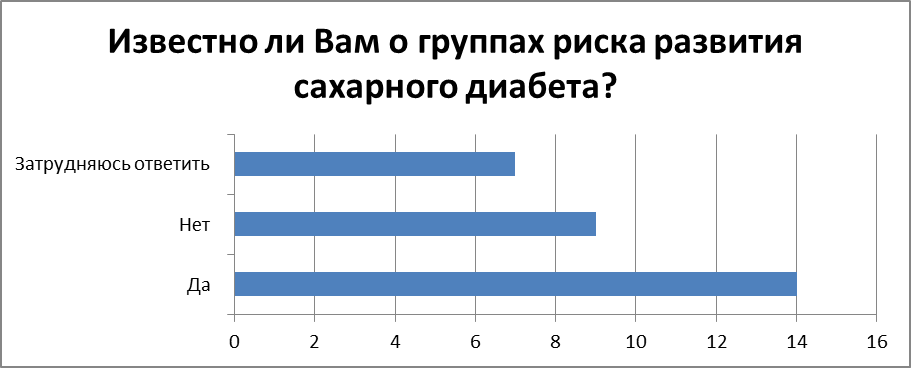 Анализ факторов риска сахарного диабета методом социологического опроса - student2.ru