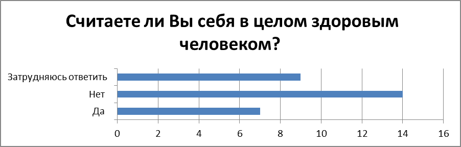 Анализ факторов риска сахарного диабета методом социологического опроса - student2.ru