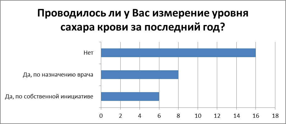 Анализ факторов риска сахарного диабета методом социологического опроса - student2.ru