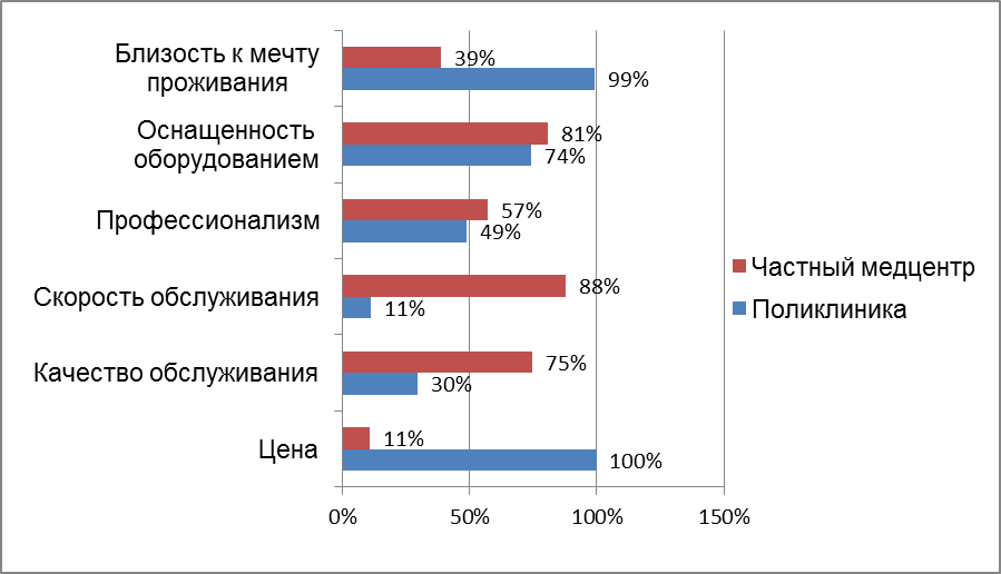 Анализ потребительского поведения - student2.ru