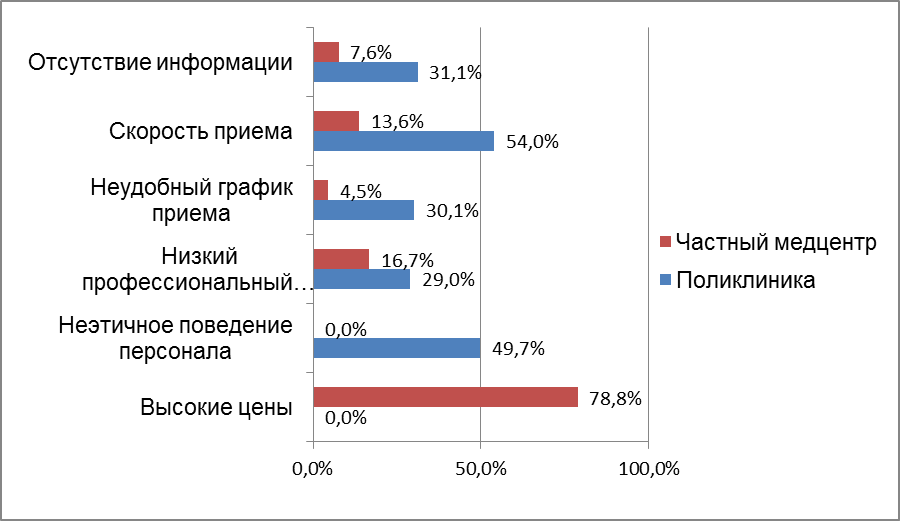 Анализ потребительского поведения - student2.ru