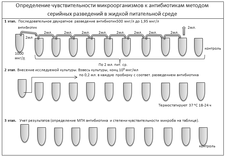 Антибиотики группы цефалоспоринов - student2.ru