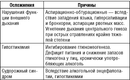 антидотная терапия при лечении острых отравлений - student2.ru