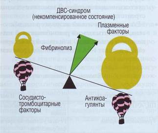 антифосфолипидный синдром и волчаночный антикоагулянт - student2.ru