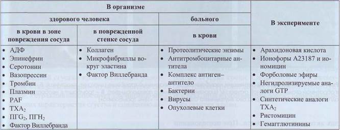 Антигепариновый фактор тромбоцитов (фактор 4 тромбоцитов, ф.4, PF4) - student2.ru