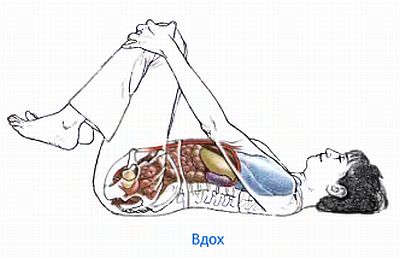 Апанасана — Поза апаны - student2.ru
