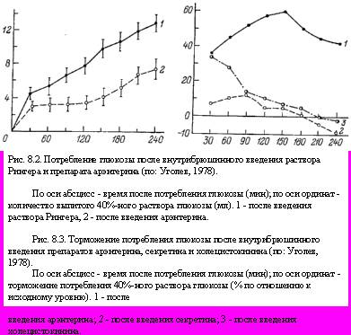 Аппетит и кишечная гормональная система - student2.ru