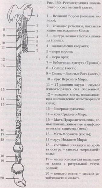 арфы, игилы, топшууры и другие струнные 2 страница - student2.ru