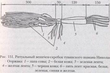 арфы, игилы, топшууры и другие струнные 2 страница - student2.ru