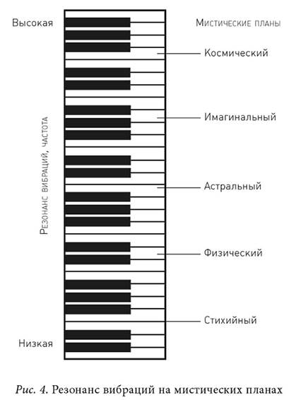 Архетипы и архетипические шаблоны - student2.ru