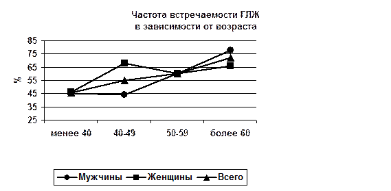 Артериальная гипертензия, влияние женского пола - student2.ru