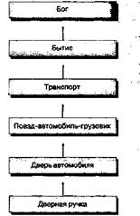 Аудиально-дигитальная система - student2.ru