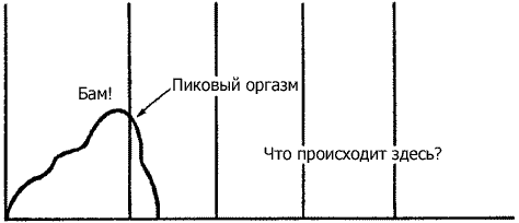 Автоматический мысленный контроль за эякуляцией - student2.ru