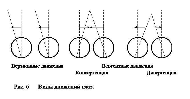 Обзор способов коррекции зрения. - student2.ru