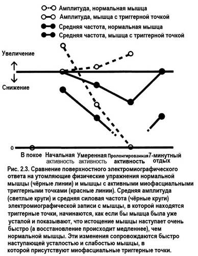 б. клинические характеристики триггерных точек - student2.ru