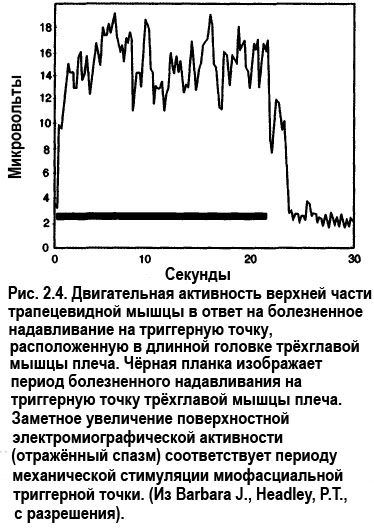 б. клинические характеристики триггерных точек - student2.ru