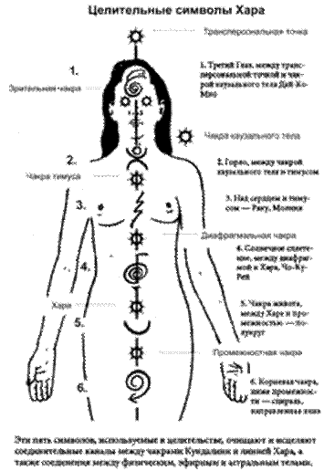 Балансировка энергии и исцеление Центральной Души - student2.ru