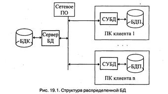 Базы и банки данных: структура, основные элементы - student2.ru