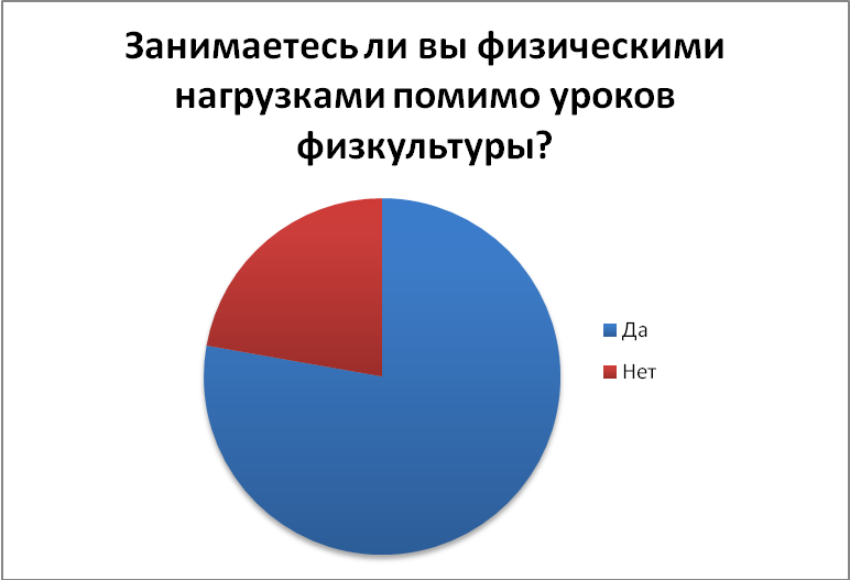 Беседа с медицинским работником - Надеждой Михайловной Сафоновой - student2.ru