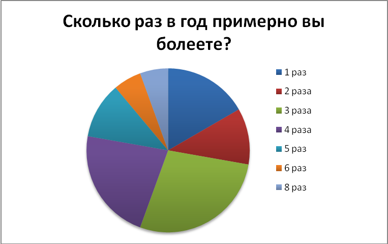 Беседа с медицинским работником - Надеждой Михайловной Сафоновой - student2.ru