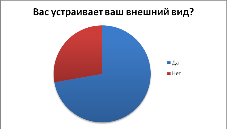 Беседа с медицинским работником - Надеждой Михайловной Сафоновой - student2.ru